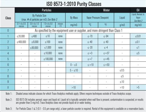 compressed air testing parameters|compressed air sampling methods.